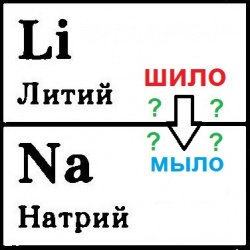 Замена одиночных ячеек Li-ion на Na-ion. За и против