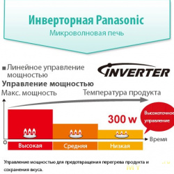 Panasonic M3FFZZ000BP плата инвертора для СВЧ печи NN-GD579, NN-GS597