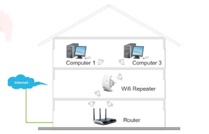 Как улучшить сигнал Wi-Fi роутера дома: советы профессионалов