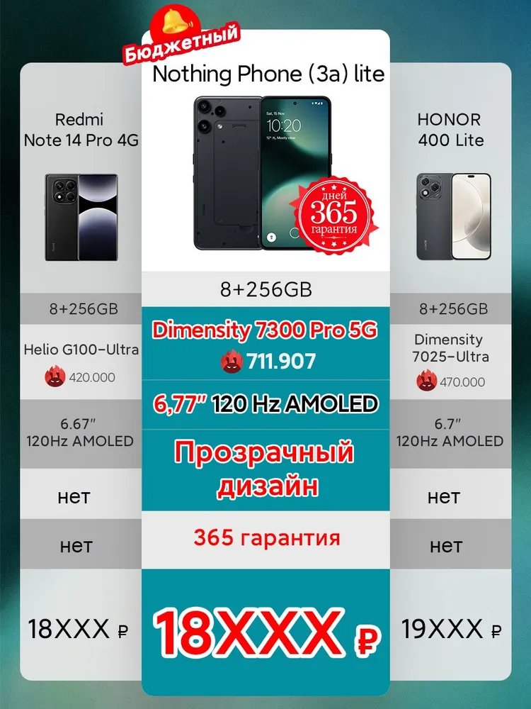 Nothing Смартфон Первый Прозрачный Бюджетный Nothing Phone (3a) lite поддержка русского языка Google #2